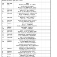 Cemetery list alpha to post.pdf